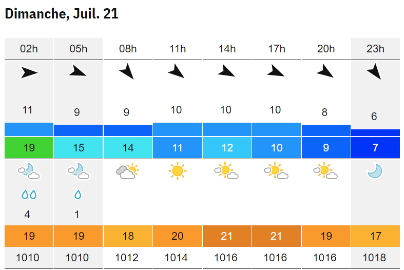 Météo.png