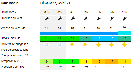 meteo20240421.png